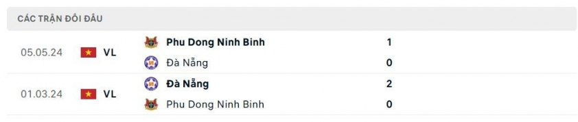 SHB Đà Nẵng vs Ninh Bình:  692453