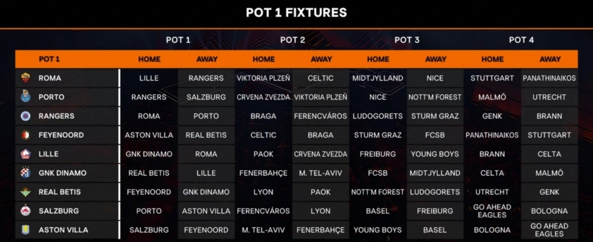 Trực tiếp bốc thăm Europa League 2025/26, 18h00 hôm nay 29/8 694667