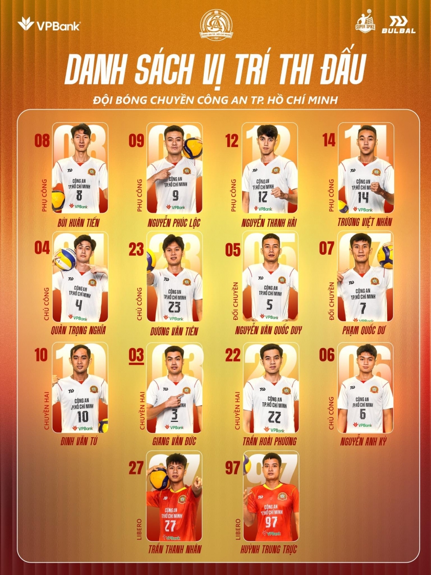 Trực tiếp bóng chuyền Biên Phòng vs Công an TPHCM, 16h00 hôm nay 20/3 809449