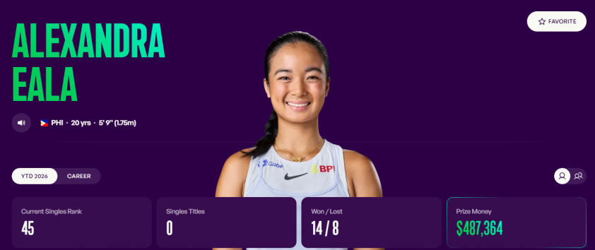 BXH tennis thế giới mới nhất: Djokovic văng khỏi top 3, Eala rơi tự do 813990