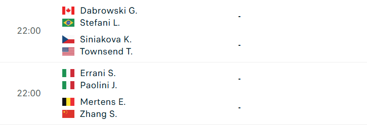 Lịch thi đấu tennis 27/3: Đại chiến Sinner-Tiafoe tại Miami 812699