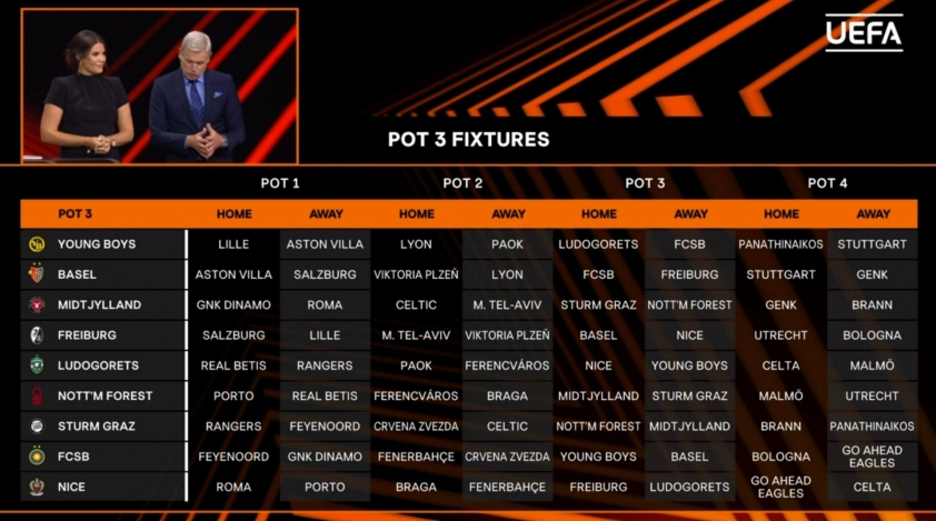 Trực tiếp bốc thăm Europa League 2025/26, 18h00 hôm nay 29/8 694669