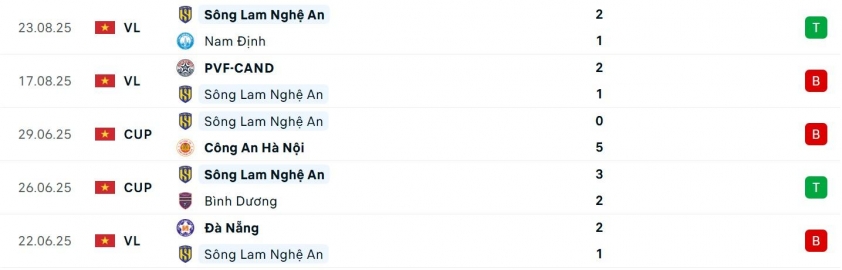 Hải Phòng vs SLNA: Chủ nhà phá dớp? 692237