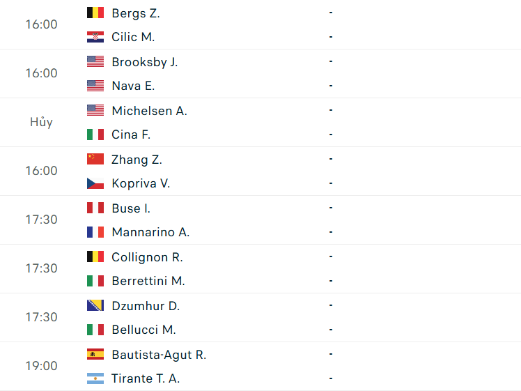 Lịch thi đấu tennis 22/4: ATP Madrid khởi tranh 825195