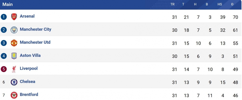 CHÍNH THỨC: UEFA tuyên bố việc 7 đội Ngoại hạng Anh dự Champions League 810341