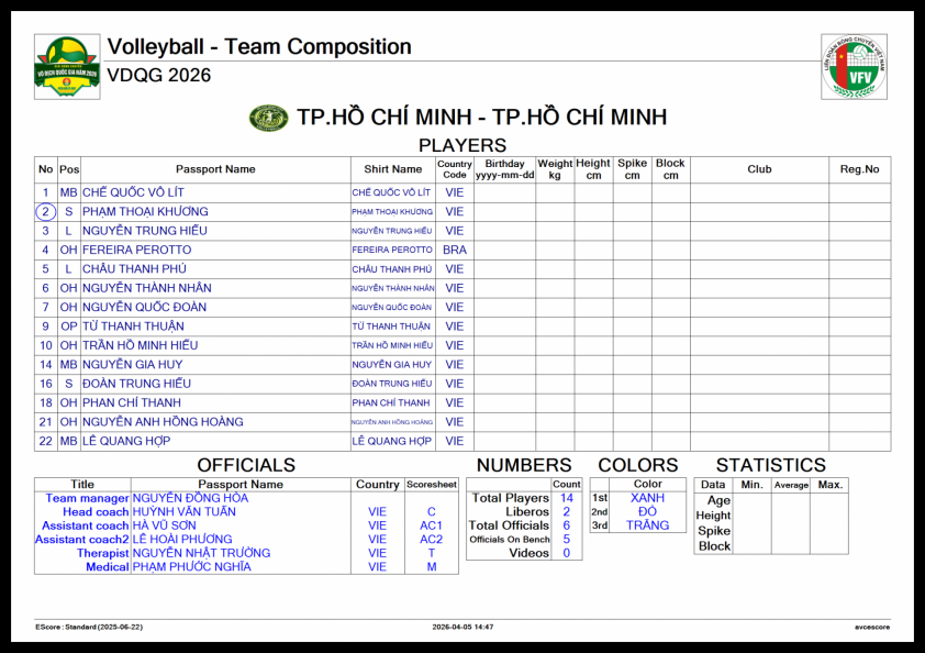 Trực tiếp bóng chuyền TPHCM vs Hà Nội, 14h30 hôm nay 19/4 823972
