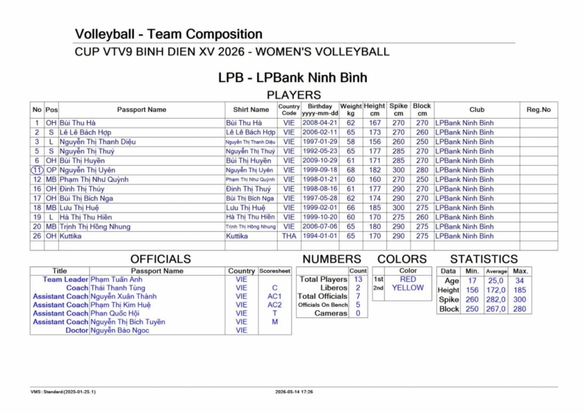 Trực tiếp bóng chuyền nữ LPB Ninh Bình vs Suwon, 14h00 hôm nay 16/5 834828