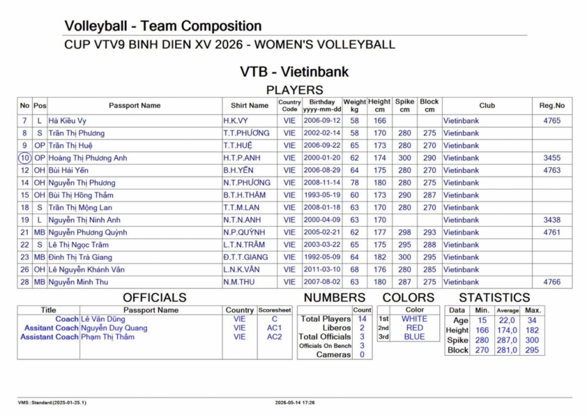 Trực tiếp bóng chuyền nữ VietinBank vs Suwon, 17h00 hôm nay 22/5 837255