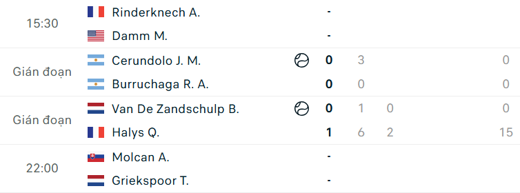 Lịch thi đấu tennis 15/5: Đỉnh cao Sinner-Medvedev tại Rome Open 834282