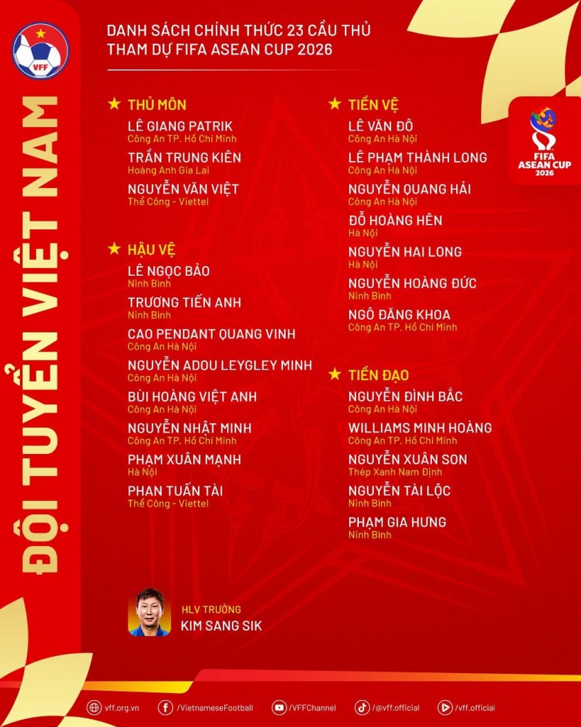 Không phải Đình Bắc, FIFA chỉ đích danh 1 ngôi sao Việt Nam tại FIFA ASEAN Cup
