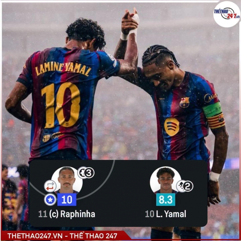 Không phải Yamal, Barca hiện đã có Lionel Messi phiên bản 'cực xịn'