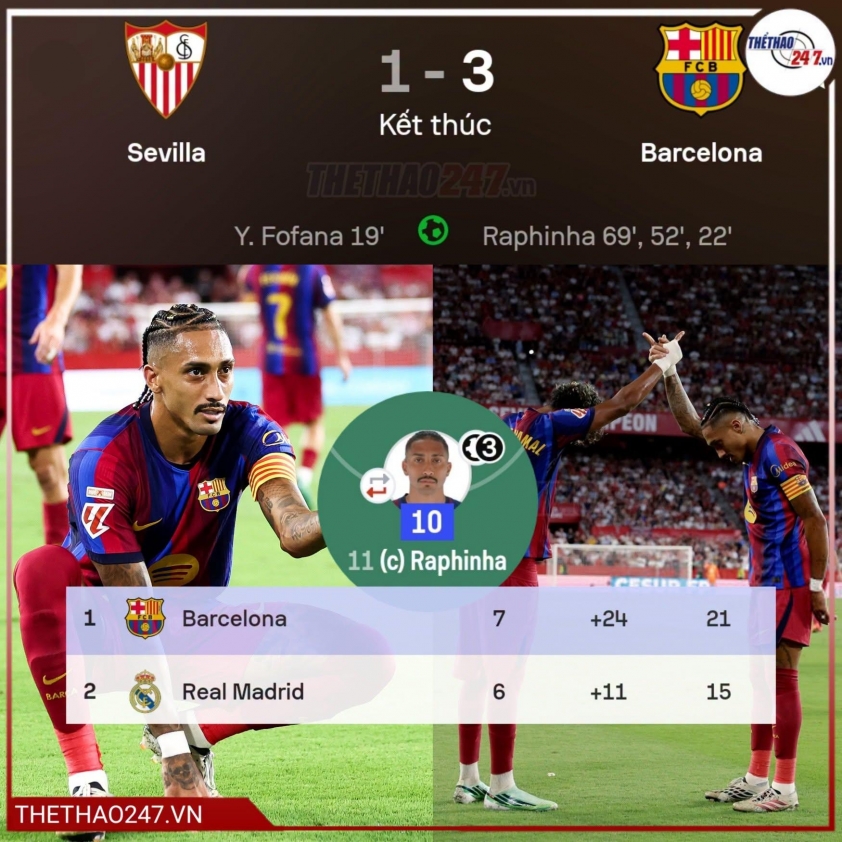 Không phải Yamal, Barca hiện đã có Lionel Messi phiên bản 'cực xịn'