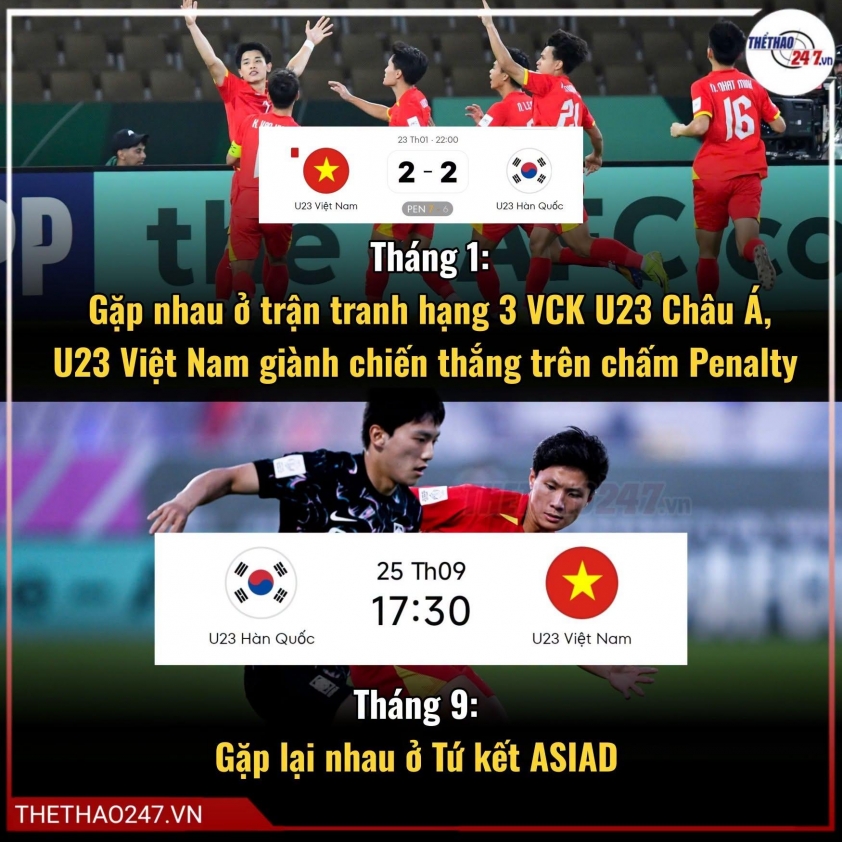 Hàn Quốc dùng dàn sao châu Âu đấu U23 Việt Nam ở tứ kết ASIAD
